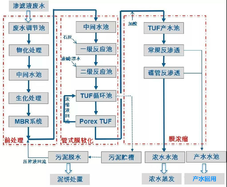 九峰垃圾焚燒廠TUF膜