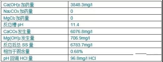 余杭九峰垃圾焚燒廠滲濾液加藥