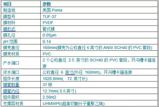 TUF-37型管式膜參數(shù)
